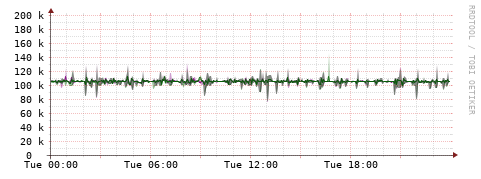 [Interfaces]: Bit rates