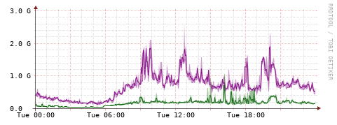[Interfaces]: Bit rates