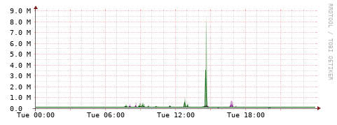 [Interfaces]: Bit rates