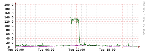 [Interfaces]: Bit rates