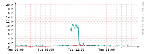 [Interfaces]: Packet rates