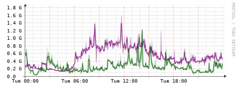 [Interfaces]: Bit rates