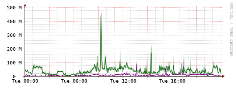 [Interfaces]: Bit rates