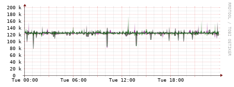 [Interfaces]: Bit rates