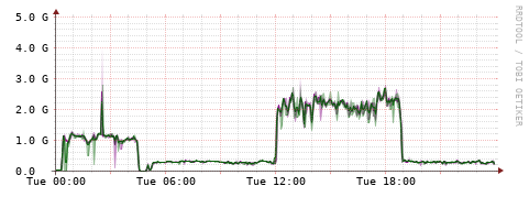 [Interfaces]: Bit rates