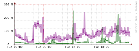 [Interfaces]: Bit rates
