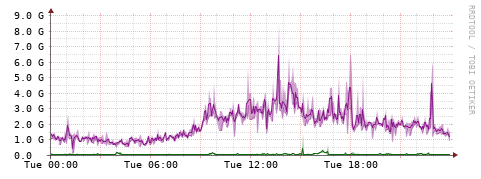 [Interfaces]: Bit rates