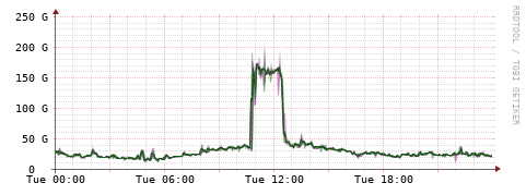 [Interfaces]: Bit rates