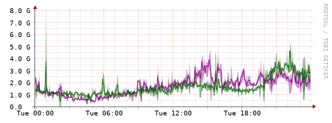 [Interfaces]: Bit rates
