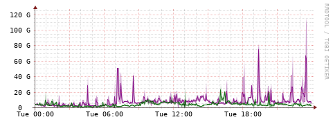 [Interfaces]: Bit rates