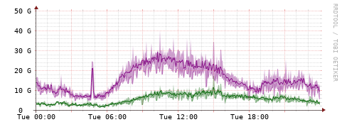[Interfaces]: Bit rates