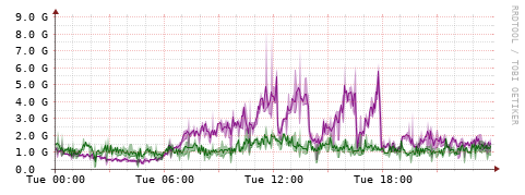 [Interfaces]: Bit rates