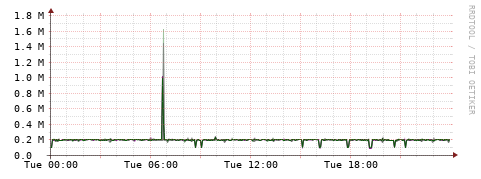 [Interfaces]: Bit rates