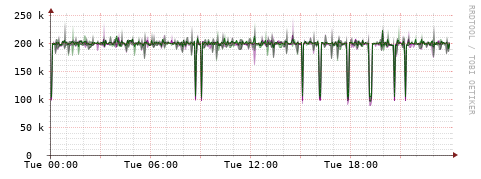 [Interfaces]: Bit rates