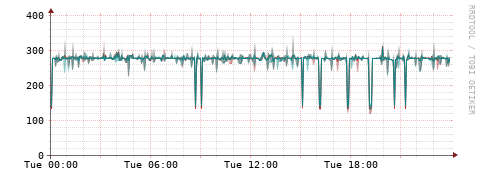 [Interfaces]: Packet rates
