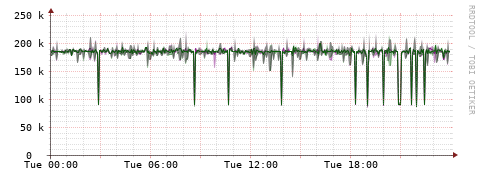 [Interfaces]: Bit rates