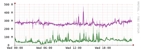 [Interfaces]: Bit rates