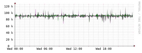 [Interfaces]: Bit rates