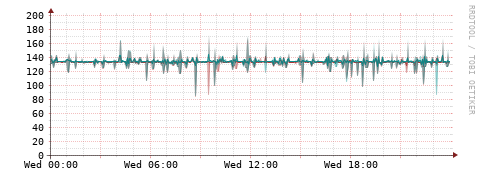 [Interfaces]: Packet rates