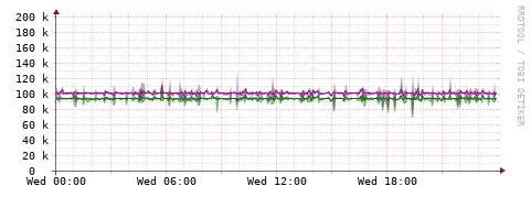 [Interfaces]: Bit rates