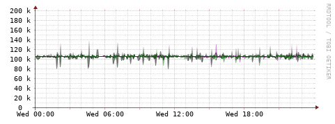 [Interfaces]: Bit rates