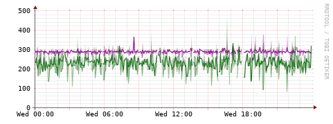 [Interfaces]: Bit rates