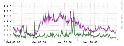 [Interfaces]: Bit rates