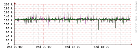 [Interfaces]: Bit rates