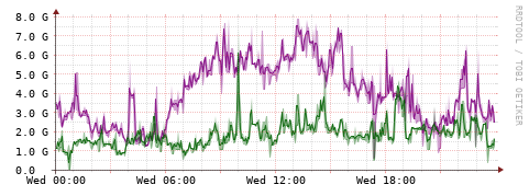 [Interfaces]: Bit rates