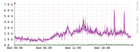 [Interfaces]: Bit rates