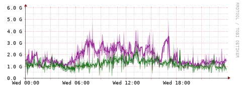 [Interfaces]: Bit rates