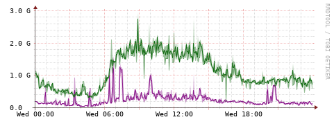[Interfaces]: Bit rates