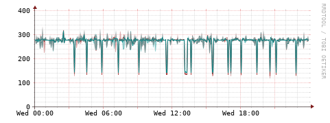 [Interfaces]: Packet rates