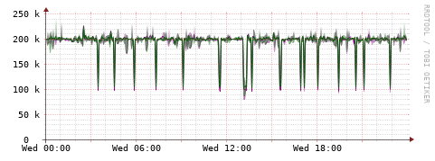 [Interfaces]: Bit rates