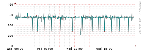 [Interfaces]: Packet rates