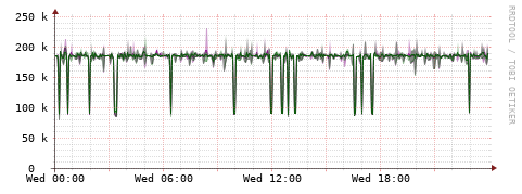 [Interfaces]: Bit rates