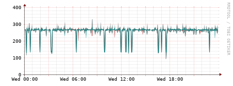 [Interfaces]: Packet rates