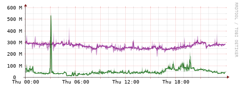 [Interfaces]: Bit rates