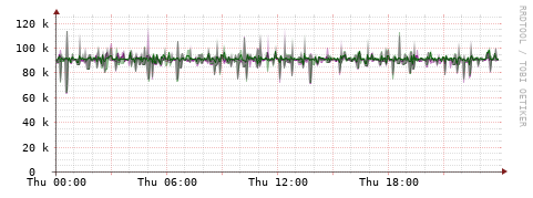 [Interfaces]: Bit rates