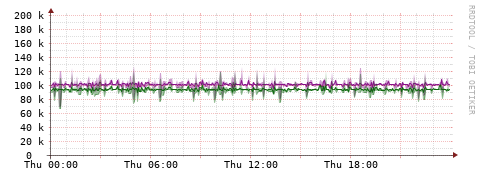 [Interfaces]: Bit rates