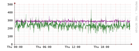 [Interfaces]: Bit rates