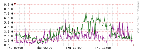 [Interfaces]: Bit rates