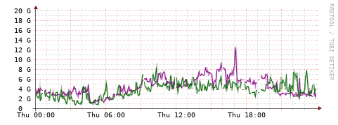 [Interfaces]: Bit rates