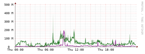 [Interfaces]: Bit rates