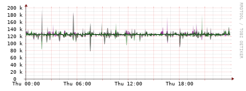 [Interfaces]: Bit rates