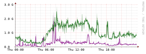 [Interfaces]: Bit rates