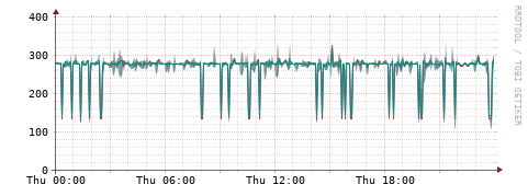 [Interfaces]: Packet rates