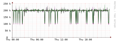 [Interfaces]: Bit rates