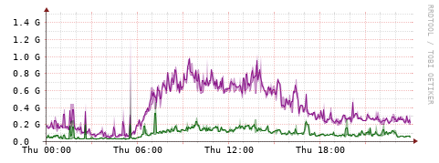 [Interfaces]: Bit rates