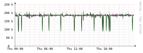 [Interfaces]: Bit rates